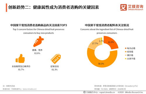 2024年中國果干蜜餞行業(yè)創(chuàng)新趨勢(shì)與消費(fèi)者洞察報(bào)告 技術(shù)咨詢視角