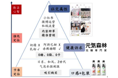 農夫山泉縮水3000億 內卷與變革中的飲料行業(yè)未來